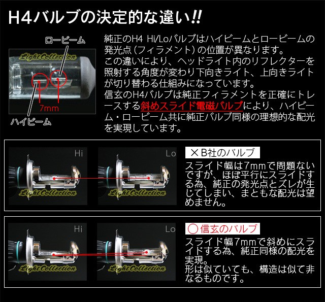 HIDモデル信玄バイク専用