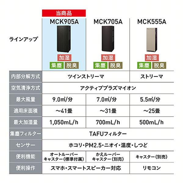 エアクリーナーDAIKIN清潔加湿ニオイ花粉PM2.5パワフル加湿大風量ダブル方式オートルーバーリビング寝室スマホ接続エアクリーナーDAIKIN清潔加湿加湿ストリーマ空気清浄機ダイキン