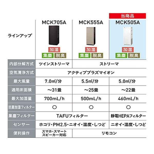 エアクリーナーDAIKINパワフル加湿ニオイ花粉ハウスダストお掃除かんたんダブル方式スリムタワー型寝室子ども部屋ワイヤレスリモコンエアクリーナーDAIKINパワフル加湿加湿ストリーマ空気清浄機ホワイトダイキン 