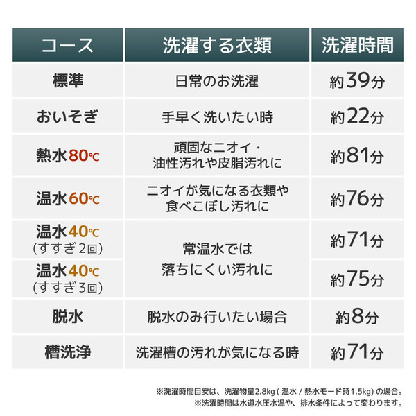 THANKOサンコーMHTWSHSWH縦型ニオイウォッシュ洗濯機　小型熱水除菌小型洗濯機ニオイウォッシュ 