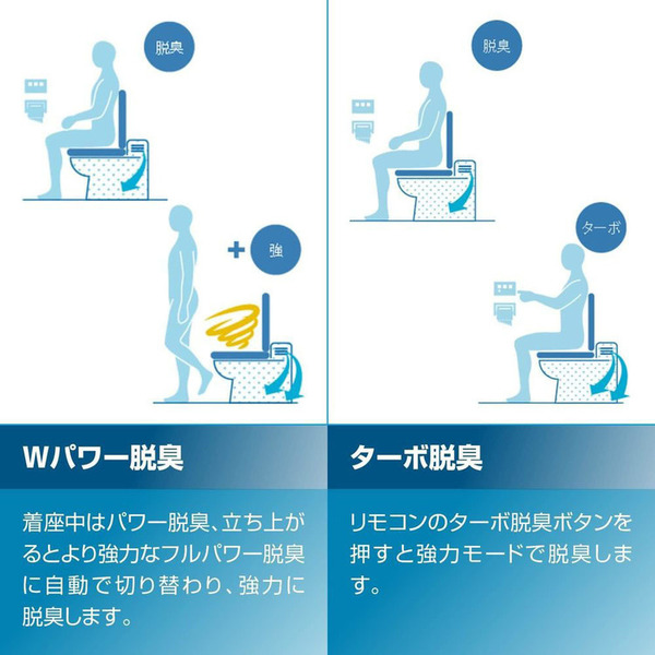 inaxシャワートイレトイレビデノズル着脱温水洗浄便座便座節電ワンタッチ節電ビデ専用脱臭便座ウォシュレット交換シャワートイレINAX 
