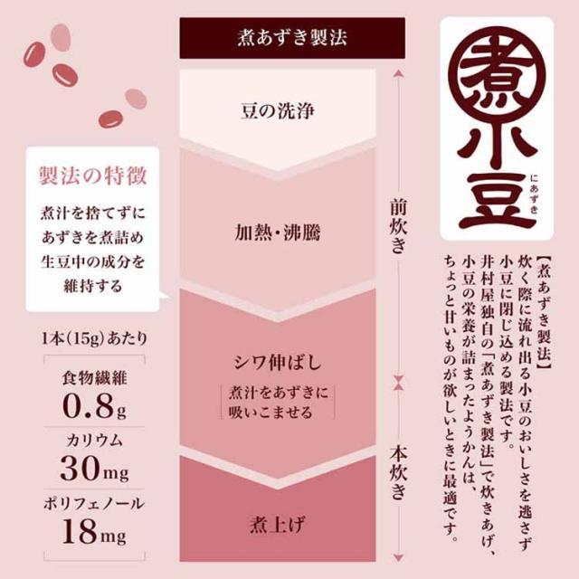 ようかんあずき和菓子おやつ食べ切りミニサイズレジャースティックつぶあん大容量【2個】大容量 片手で食べられる小さなようかん井村屋