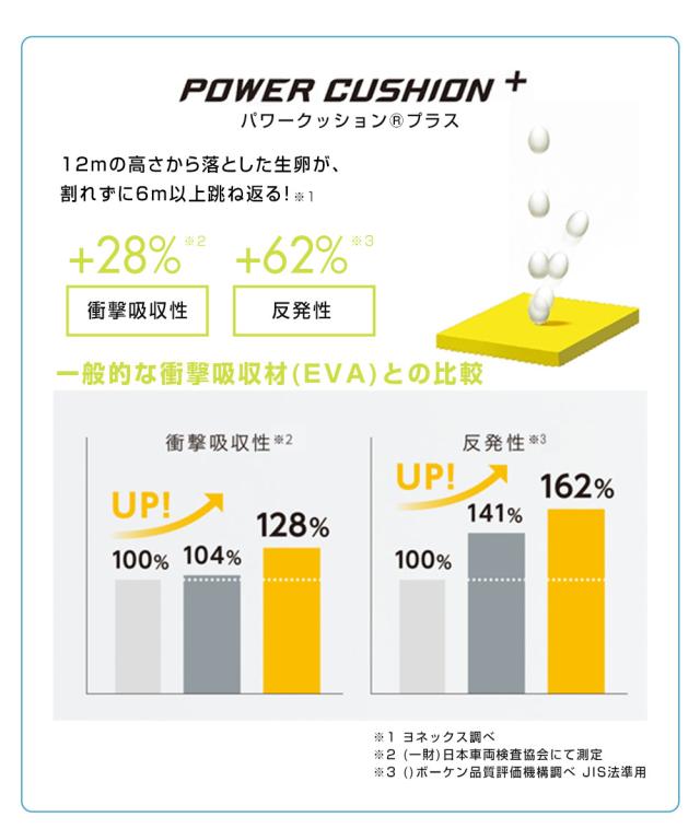 ヨネックス ウォーキングシューズ レディース yonex 3.5e 幅広 撥水 抗菌 防臭 冷感 軽量 軽い 防滑 疲れにくい 履きやすい おしゃれ コンフォートシューズ カジュアルシューズ スニーカー 靴 シューズ 黒 ブラック レッド パールカーキ YONEX パワークッションL30F SHWL30F