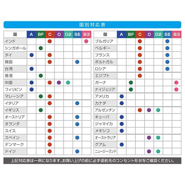 海外対応電源アダプタ Wコンセント