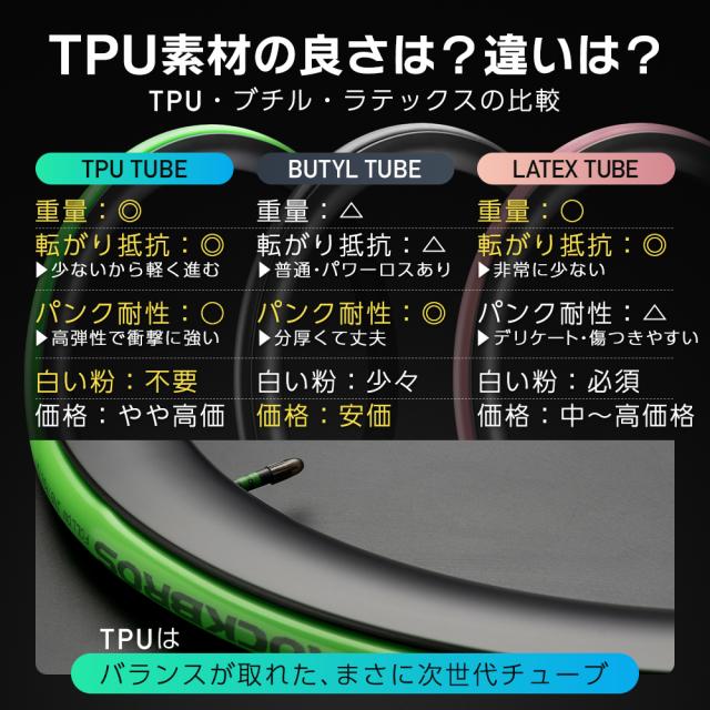 TPUチューブ