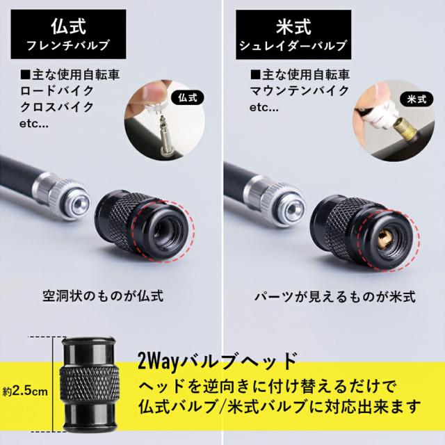 福袋2026-ロードおすすめセット