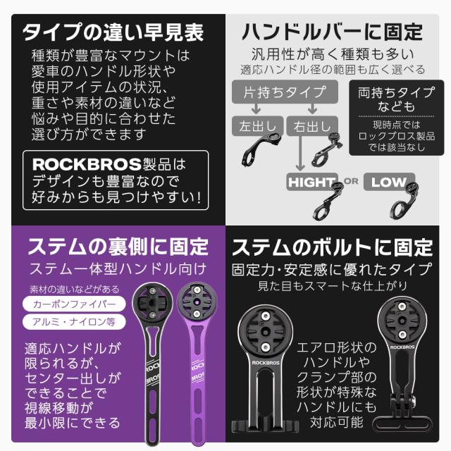 サイコンマウント