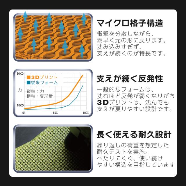 3Dプリントサドルカバー