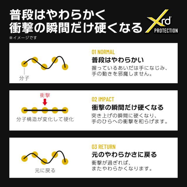 XRD秋冬