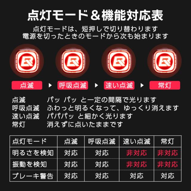 Q2MAX