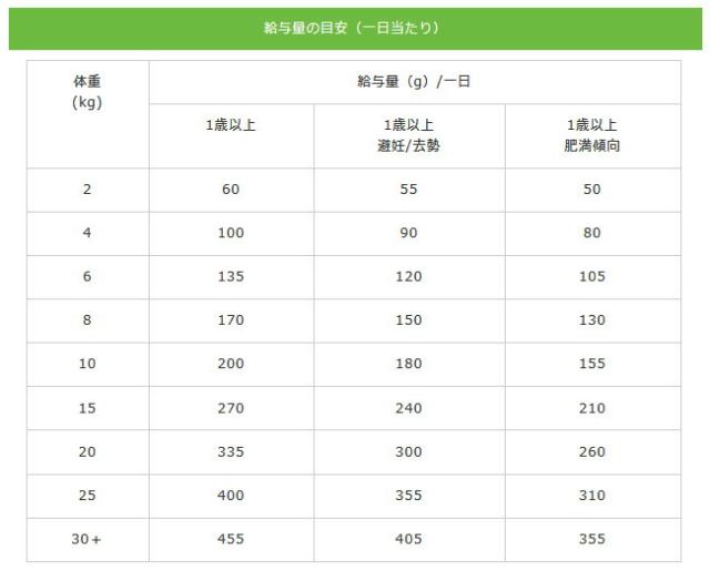 ネイチャーズテイスト