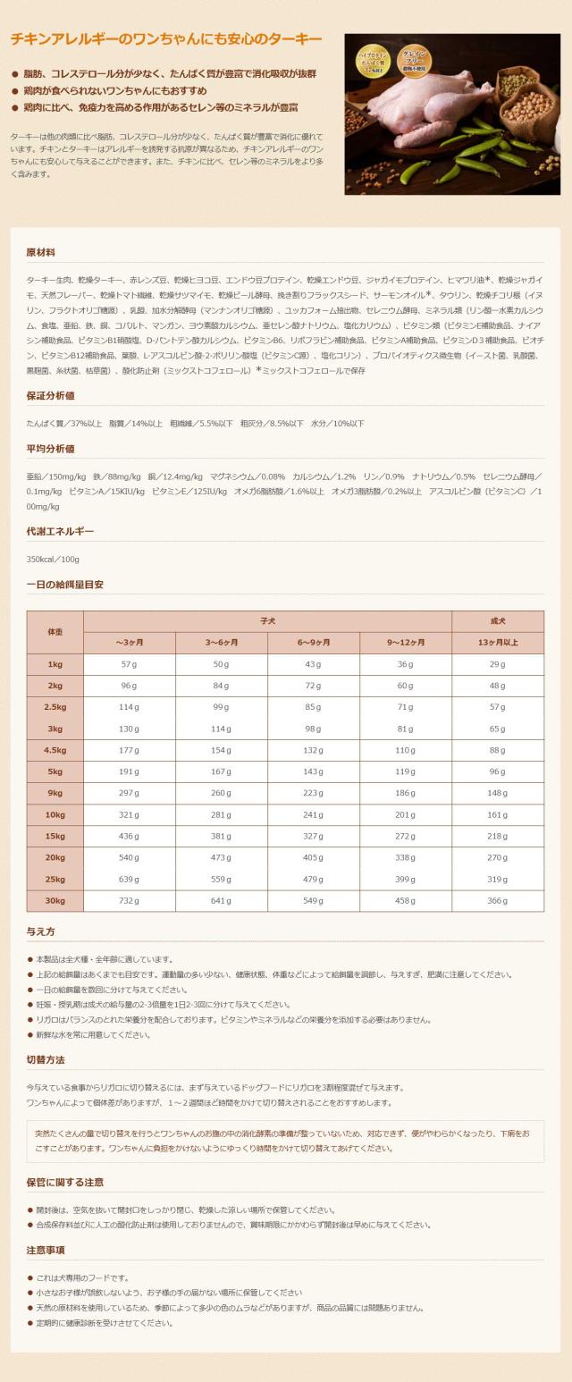 RIGALO/リガロハイプロテインドッグフード