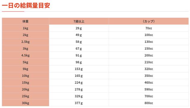 RIGALO/リガロハイプロテインドッグフード
