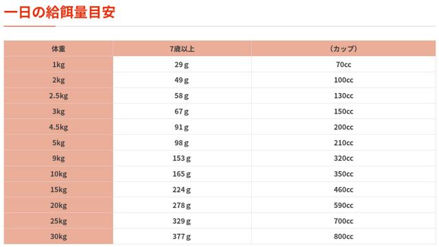 RIGALO/リガロハイプロテインドッグフード