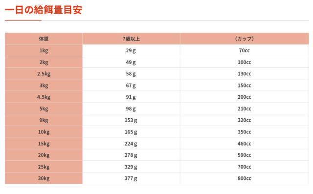 RIGALO/リガロハイプロテインドッグフード