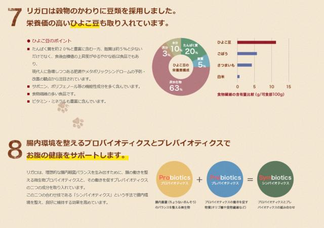 RIGALO/リガロハイプロテインドッグフード