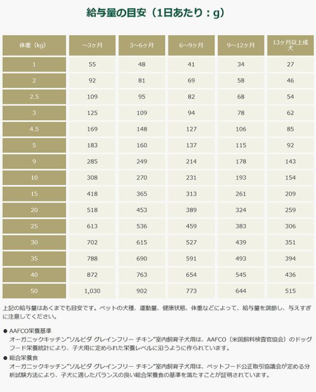 ソルビダ SOLVIDA グレインフリー