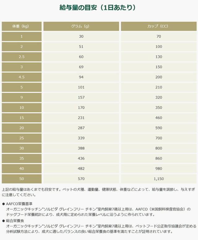 ソルビダ SOLVIDA グレインフリー