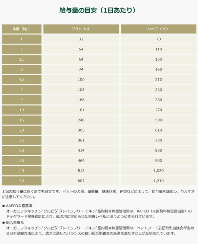 ソルビダ SOLVIDA グレインフリー