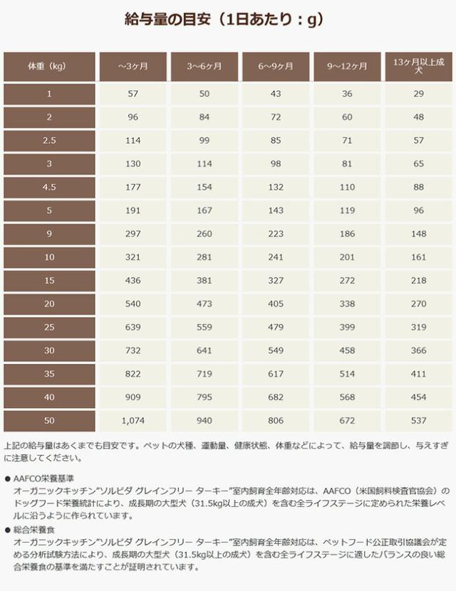 ソルビダ SOLVIDA グレインフリー