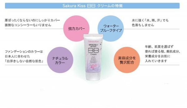 Sakura Kiss BBクリーム UVプロテクト SPF50PA+++ 50ml 美容の通販はau PAY マーケット シャイニングストア  au PAY マーケット－通販サイト