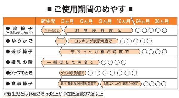 Combi(コンビ) ベビーラック プルメアS ペールオレンジ(PO)【メーカー