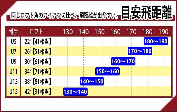 限定価格セール Power Bilt パワービルト サイテーションdh U ユーティリティ U5 22度 他の商品と同梱不可 北海道 沖縄 離島別途 楽天市場 Joyceechols Com