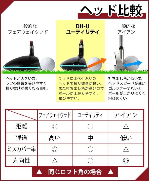 人気ショップが最安値挑戦 送料無料 Power Bilt パワービルト サイテーションdh U ユーティリティ U11 34度 送料無料 Ihmc21 Com