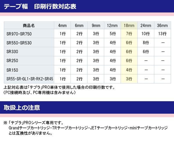 King Jim キングジム テプラ Proテープカートリッジ カラーラベル パステル ピンク 黒文字 幅18mm Sc18p 5個セットの通販はau Pay マーケット ホームセンターセブン Au Pay マーケット店 商品ロットナンバー