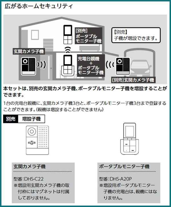 話題の行列 Dhs Sp2220e ポータブルモニター子機1台 充電台親機1台 玄関カメラ子機1台 ワイヤレステレビドアホン Dect Elpa エルパ インターホン チャイム Sutevalle Org