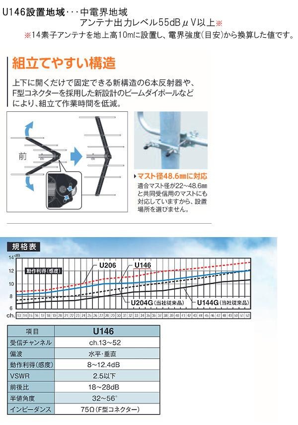 一流の品質 マスプロ UHFアンテナ 高性能型 U146 qdtek.vn