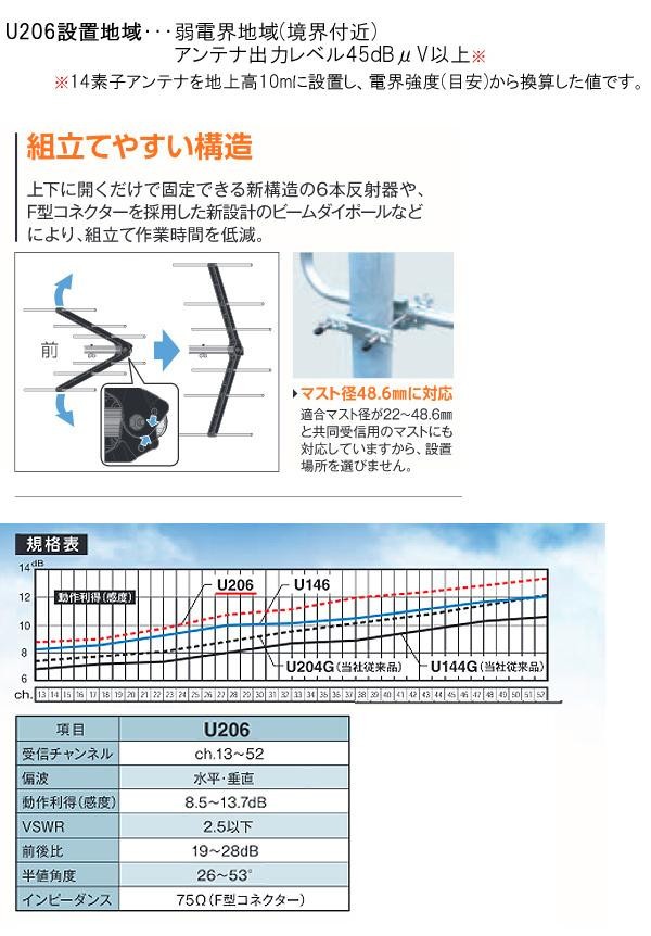 セットアップ マスプロ U206 UHFアンテナ 高性能型 テレビチューナー、アンテナ