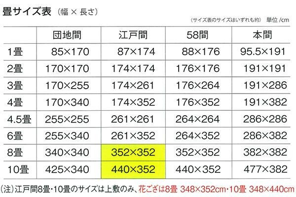 上敷 雅(みやび) 江戸間3帖 158012330【送料無料】（同梱・代引不可