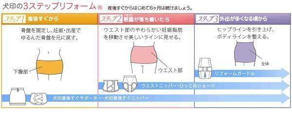 犬印 産後リフォーム下着 産後すぐニッパー Mサイズ S3054 B ブラック の通販はau Wowma ワウマ ユニクラスオンラインショップ Au Wowma 店 商品ロットナンバー