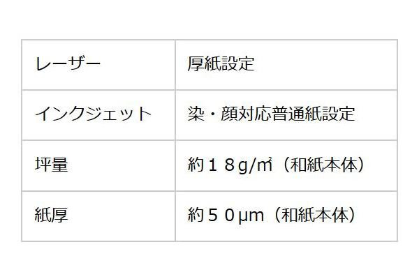 和紙のイシカワ マスキング和紙ラベル A4判 10枚入 5袋 Oatw 1000r 5pの通販はau Pay マーケット ちょっとみてっ亭 商品ロットナンバー 454114447