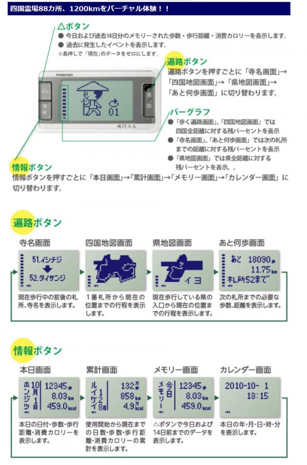 山佐時計計器 ゲームポケット万歩 歩く遍路 Gk 600 ホワイトの通販はau Pay マーケット ホームセンターセブン Au Pay マーケット店 商品ロットナンバー