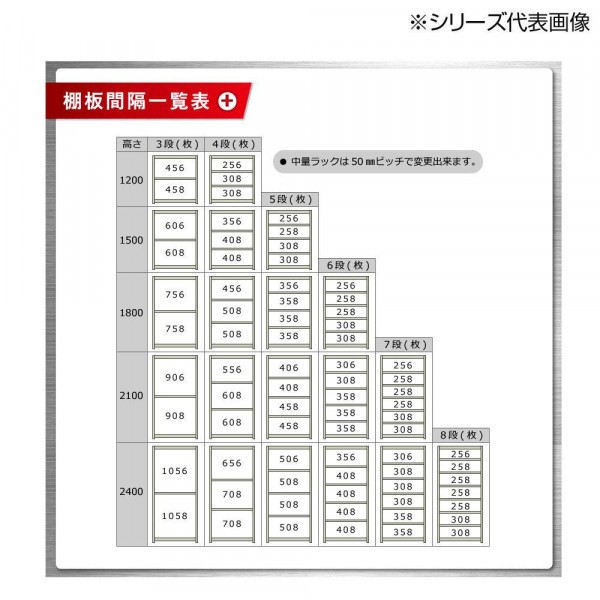 中量ラック 耐荷重300kgタイプ 単体 間口1800×奥行600×高さ1800mm 4段