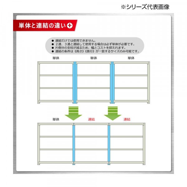 中量ラック 耐荷重500kgタイプ 連結 間口1500×奥行750×高さ1800mm 4段