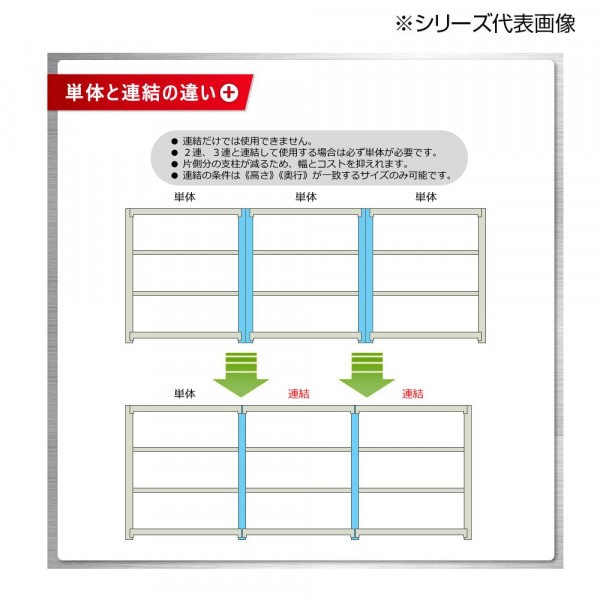 中量ラック 耐荷重500kgタイプ 単体 間口900×奥行750×高さ1500mm 4段