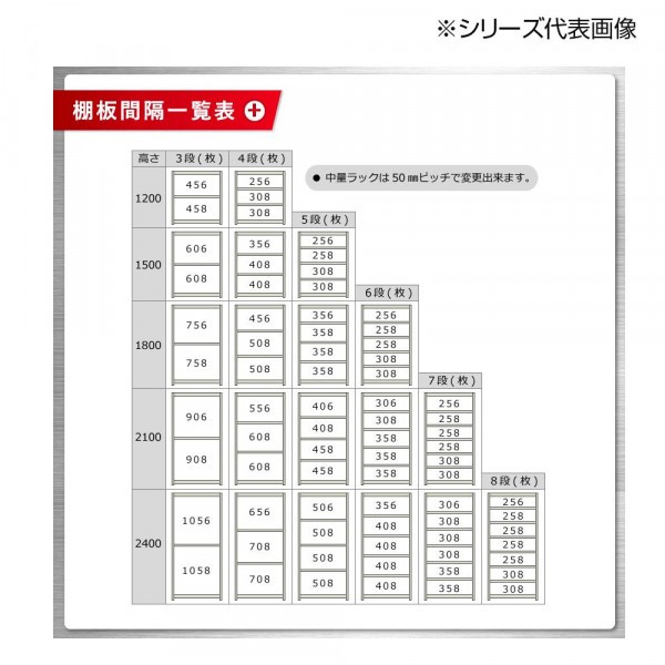 20%OFF 中量ラック 耐荷重500kgタイプ 単体 間口1800×奥行450×高さ