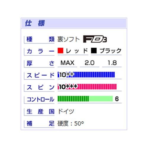 Donic 卓球ラバー ブルーファイア M1 ターボ Al071の通販はau Wowma ワウマ ちょっとみてっ亭 商品ロットナンバー