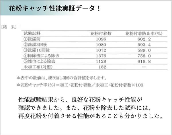 られており 蚊帳 マーケット ニューフロンテア Au Pay マーケット店 商品ロットナ 花粉キャッチ ワンタッチ 約247 247 130cm 他の商品と同梱不可 北海道 沖縄 離島別途送料 の通販はau Pay ワンタッチ られており 蚊帳 マーケット ニューフロンテア Au Pay マーケット店 商品ロットナ 花粉キャッチ ワンタッチ 約247 247 130cm 他の商品と同梱不可 北海道 沖縄 離島別途送料 の通販はau Pay ワンタッチ