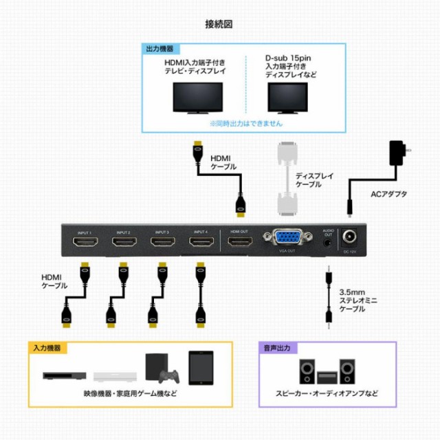 42925円 売れ筋ランキングも サンワサプライ 4入力1出力HDMI画面分割切替器 4K対応 SW-UHD41MTV