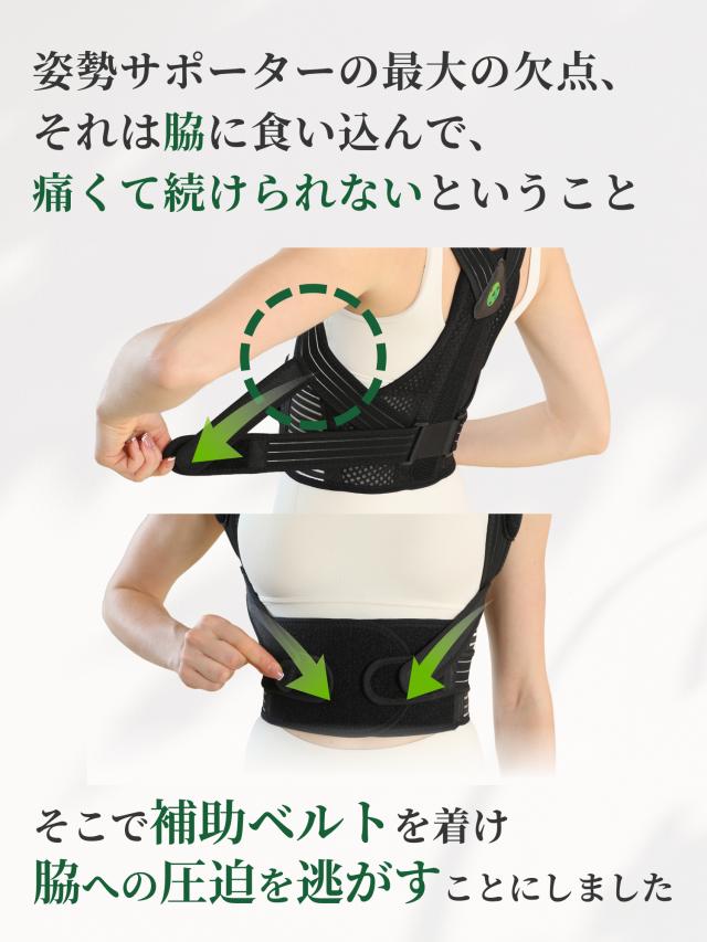 猫背矯正 問題提起
