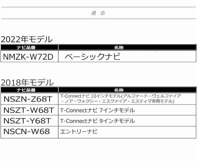 トヨタ ディーラーオプションナビ用】TVキャンセラー ビルトインスイッチ NSZN-Z68T NSZT-W68T NSZT-Y68T 走行中  テレビキット ナビ操の通販はau PAY マーケット - パネル王国 | au PAY マーケット－通販サイト