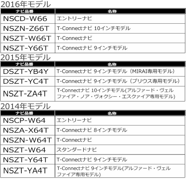 トヨタ アクア【ディーラーオプションナビ用】TVキャンセラー ビルトインスイッチ 走行中 テレビキット ナビ操作可能 T-CONNECTナビ  9イの通販はau PAY マーケット - パネル王国 | au PAY マーケット－通販サイト