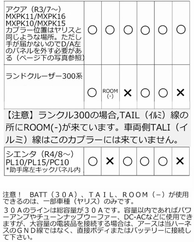 トヨタ ランドクルーザー R3/8~ FJA300W/VJA300W 助手席足元のオプションカプラーに接続するだけで、電源用配線を簡単に取り出す事が出来