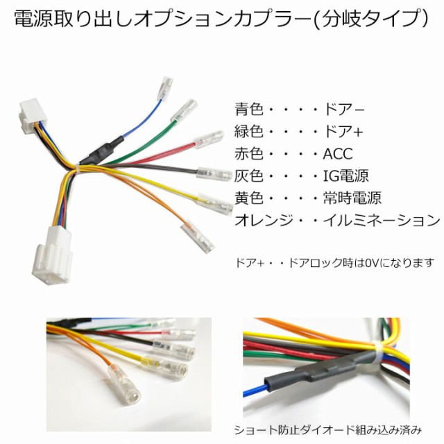 ホンダ フィット ガソリン車 ハイブリッド車(GK3