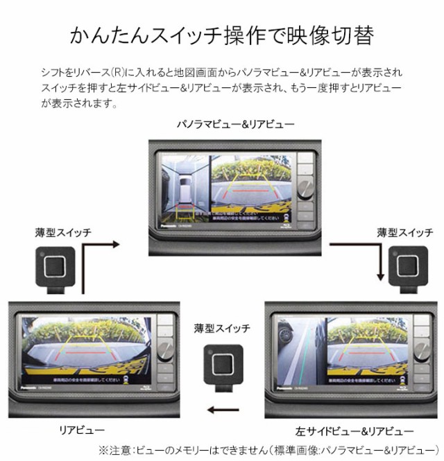 ダイハツ ムーヴ キャンバス (LA800S/LA810S) H28/9~現在 バックカメラ変換配線 パノラマモニター対応純正ナビ TR-117 ムーブ