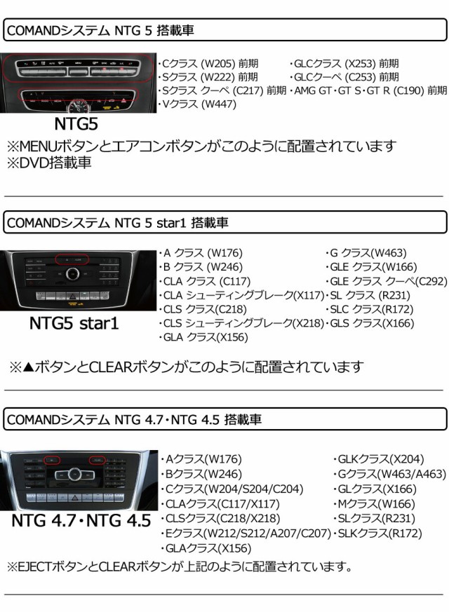 メルセデスベンツ GLEクラス (W167)後期 TVキャンセラー MBUX-NTG6 ARナビ搭載車 テレビ・ナビキャンセラー/ナビ操作 core  dev TVC for Mercedes-Benz CTC CO-DEV2-MB03の通販はau PAY マーケット - パネル王国 | au PAY  マーケット－通販サイト